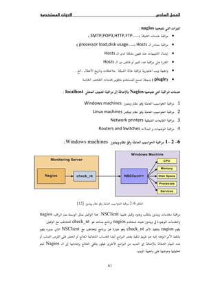 61
 ª nagios:
•ª)SMTP,POP3,HTTP,FTP……(
•Hosts)processor load,disk usage…..(
•ªHosts
•ÙHosts
•Ö ª ....
•)plugin(Ġ ª
  ªNagios ħÒlocalhost:
1.ğWindows machines
.ğLinux machines
3.ªNetwork printers
.ª  ª Routers and Switches
6−2−1ğWindows machines:
6−2ğ[12]
ª NSClient Ħ īnagios
  ª Ġnagioscheck_nt.
nagioscheck_ntNSClient
­ ğ Ô  ª ×
× ħħNagios
Ĝ.
 