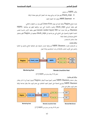 63
NRPEĦ:
•Check_nrpe Ğ.
•NRPE DaemonĞ.
ĜNagios Linux-Unixª Ġ:
×check_nrpe Ġ ×ĝĨNRPE-
Daemon×SSl(secure socket layer)
ħ  ğ  Ġcheck_nrpeħNagios
.
¯:
:
NRPE Deamon ğ Ô  Ò  
 Ħ  ħ ­ ğ.
6−5×NRPE[17]
Ù:
īNRPE DaemonīNagios
NRPE Daemon ī  Ğ Ò ×
Ù .
6−6× ÙNRPE[17]
 