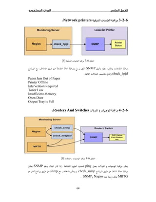 64
6−2−3ªNetwork printers:
6−7ª[6]
ªSNMP× Ĩ
check_hpjdª:
Paper Jam Out of Paper
Printer Offline
Intervention Required
Toner Low
Insufficient Memory
Open Door
Output Tray is Full
6−2−4ª ª Routers And Switches:
6−8ª ª [6]
ª  īª pingSNMPī
× check_snmp.īsnmp
MRTGĦ īNagiosSNMP.
 