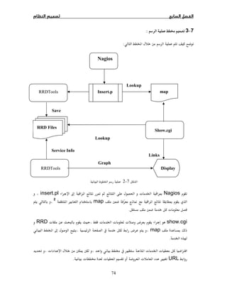 74
7−3:
:
7−2Ġ
Nagiosħ  ĩ ğ ª Ġ Ĩinsert.pl
Ī  Ĩmap Ù2
ª.
show.cgi­ª ª Ġ ª  ªRRD
Ĩmap ħ  ­
Ġ .
ª ī    ª Ġ ª ØĜ
URLª  ª   ª  Ù.
Nagios
Lookup
RRD Files
mapInsert.p
l
RRDTools
Save
Show.cgi
Lookup
DisplayRRDTools
Graph
Service Info
Links
 