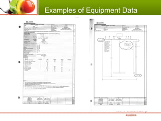 Examples of Equipment Data
 