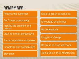 REMEMBER:
Respect the customer
Don’t take it personally
Identify the problem and
reason
View from their perspective
Focus on problem not person
Empathize don’t sympathize
Stay calm
Keep things in perspective
Encourage small steps
Be professional
Long term change
Be proud of a job well done
Take pride in their satisfaction
 