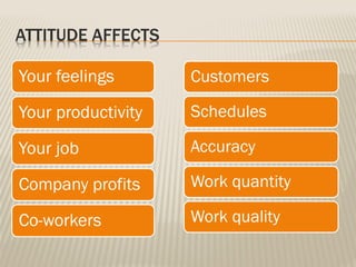 ATTITUDE AFFECTS
Your feelings
Your productivity
Your job
Company profits
Co-workers
Customers
Schedules
Accuracy
Work quantity
Work quality
 