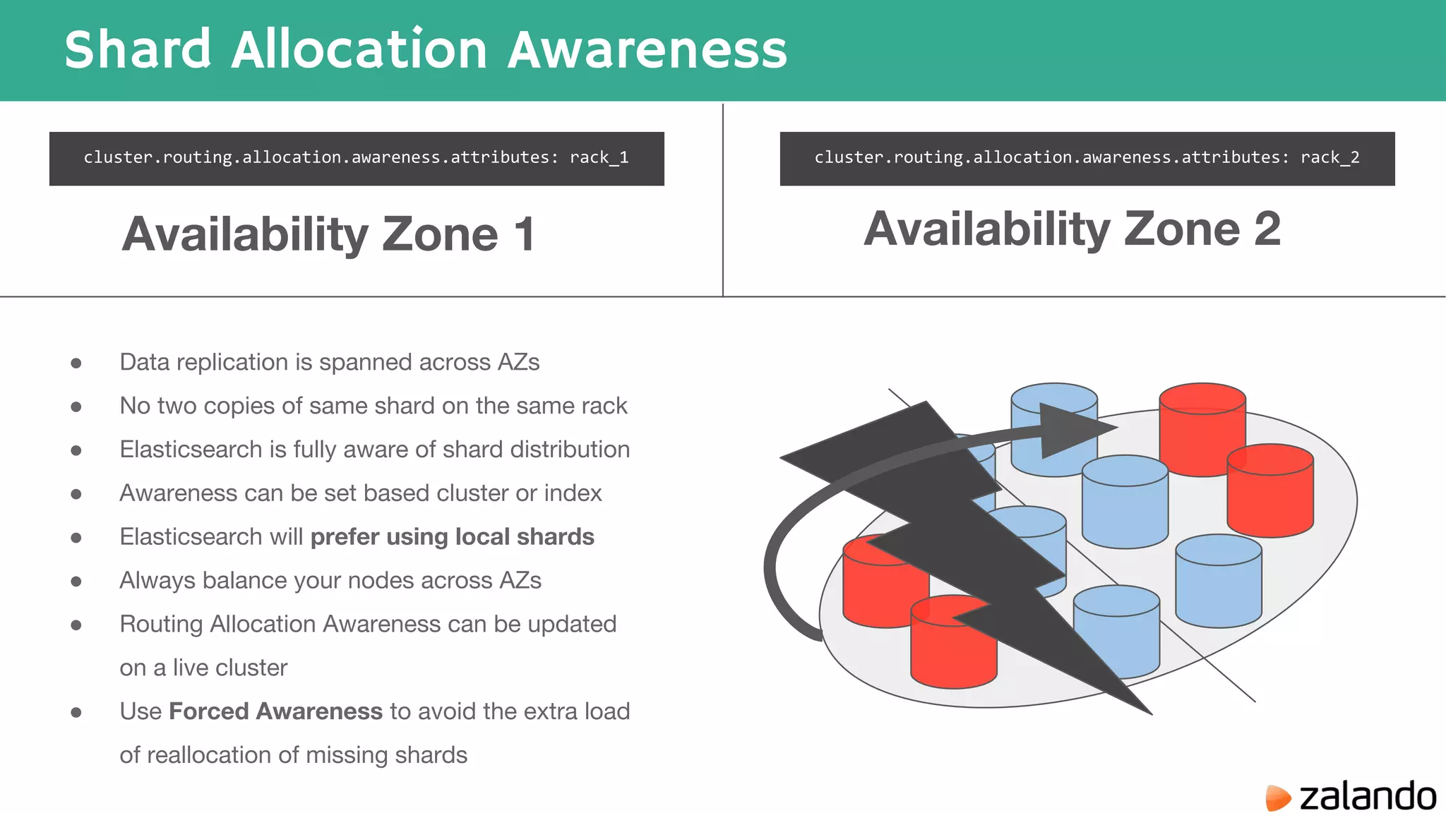 Shard Allocation Awareness cluster.routing.allocation.awareness.attributes: rack_1 ● Data replication is spanned across AZs ● No two copies of same shard on the same rack ● Elasticsearch is fully aware of shard distribution ● Awareness can be set based cluster or index ● Elasticsearch will prefer using local shards ● Always balance your nodes across AZs ● Routing Allocation Awareness can be updated on a live cluster ● Use Forced Awareness to avoid the extra load of reallocation of missing shards cluster.routing.allocation.awareness.attributes: rack_2 Availability Zone 1 Availability Zone 2 