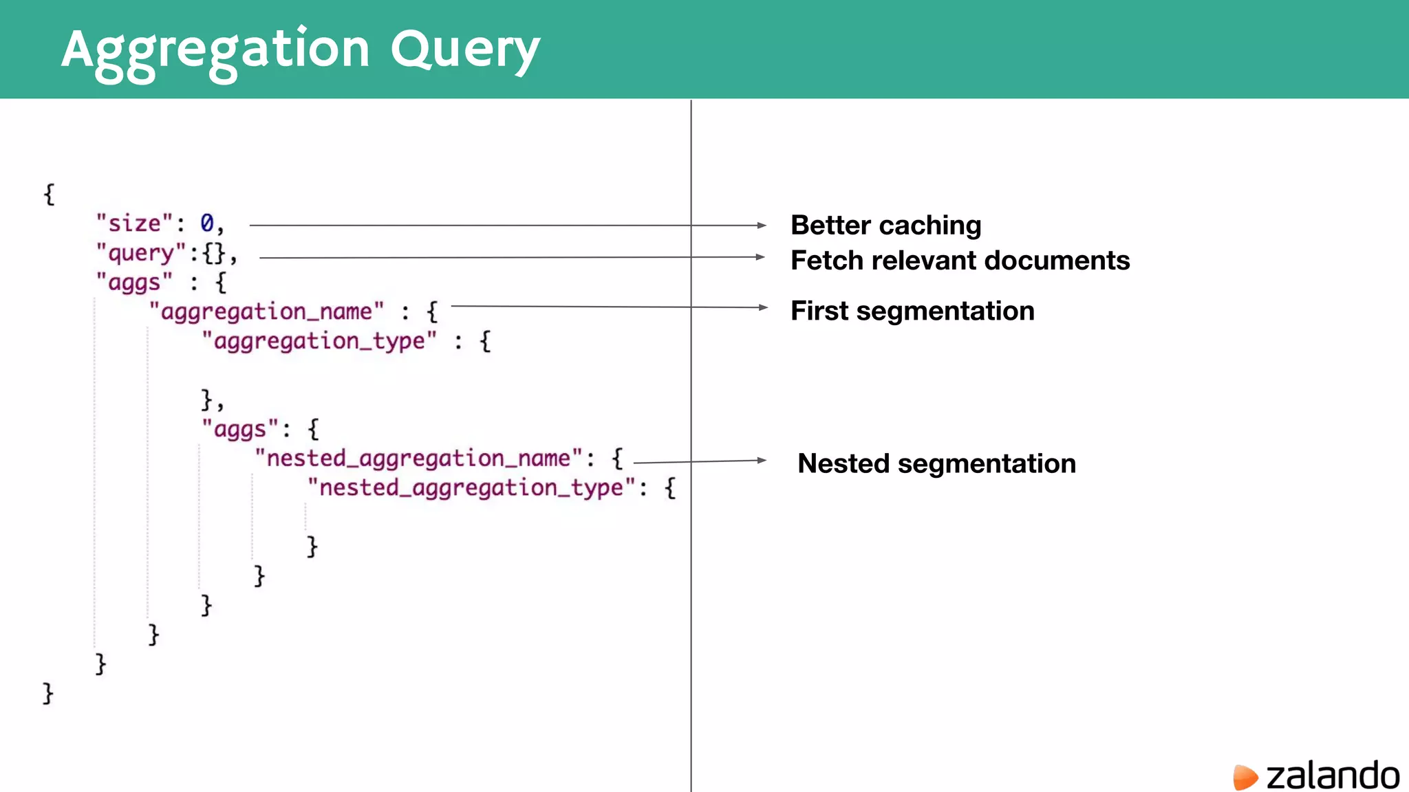 Aggregation Query Better caching Fetch relevant documents First segmentation Nested segmentation 