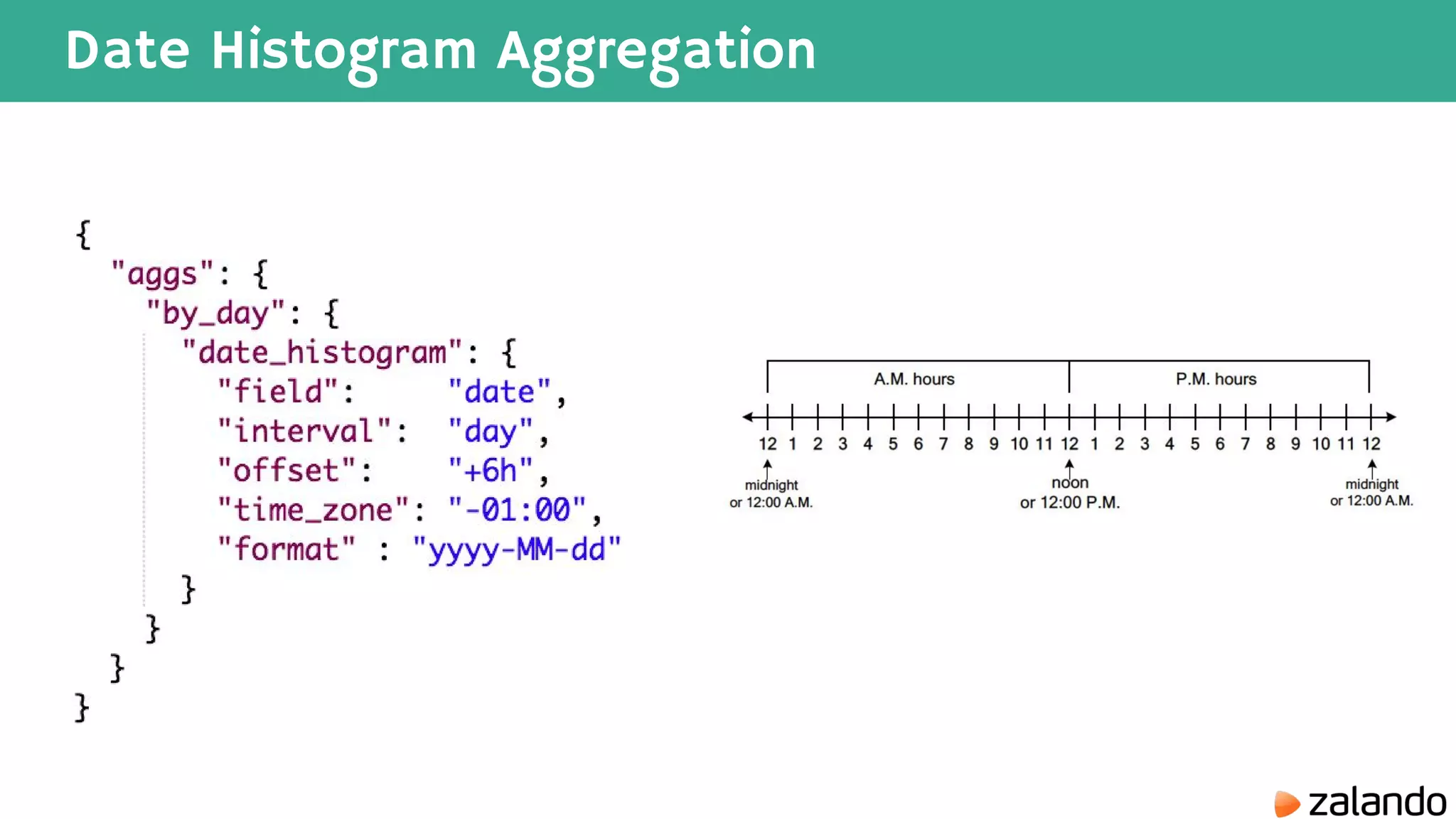 Date Histogram Aggregation 
