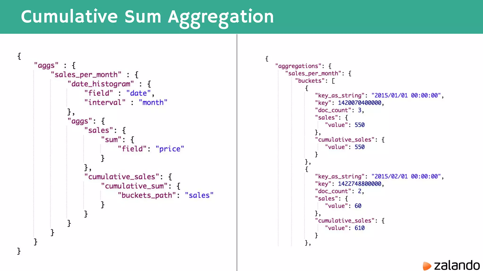 Cumulative Sum Aggregation 