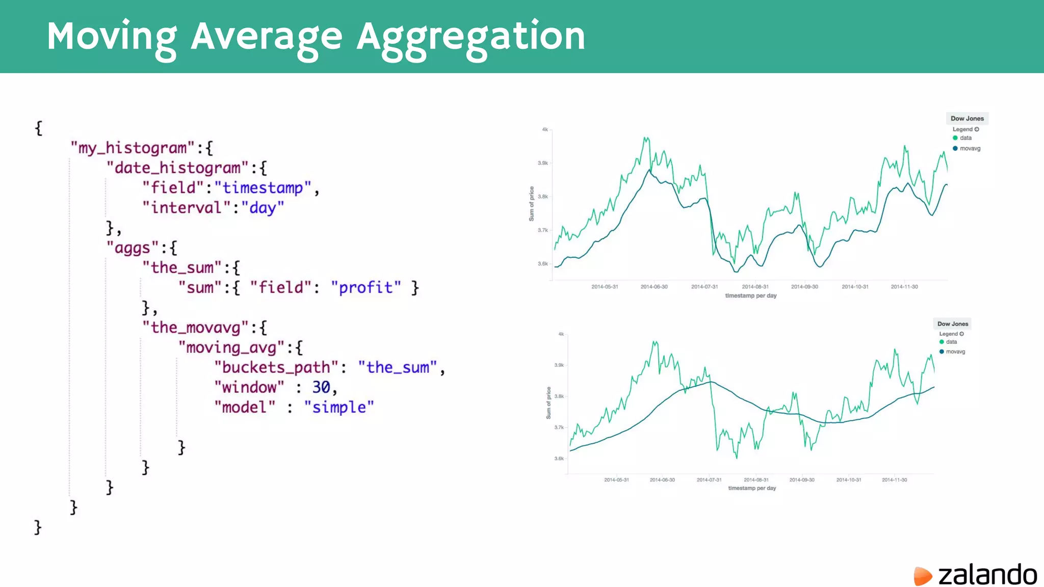 Moving Average Aggregation 