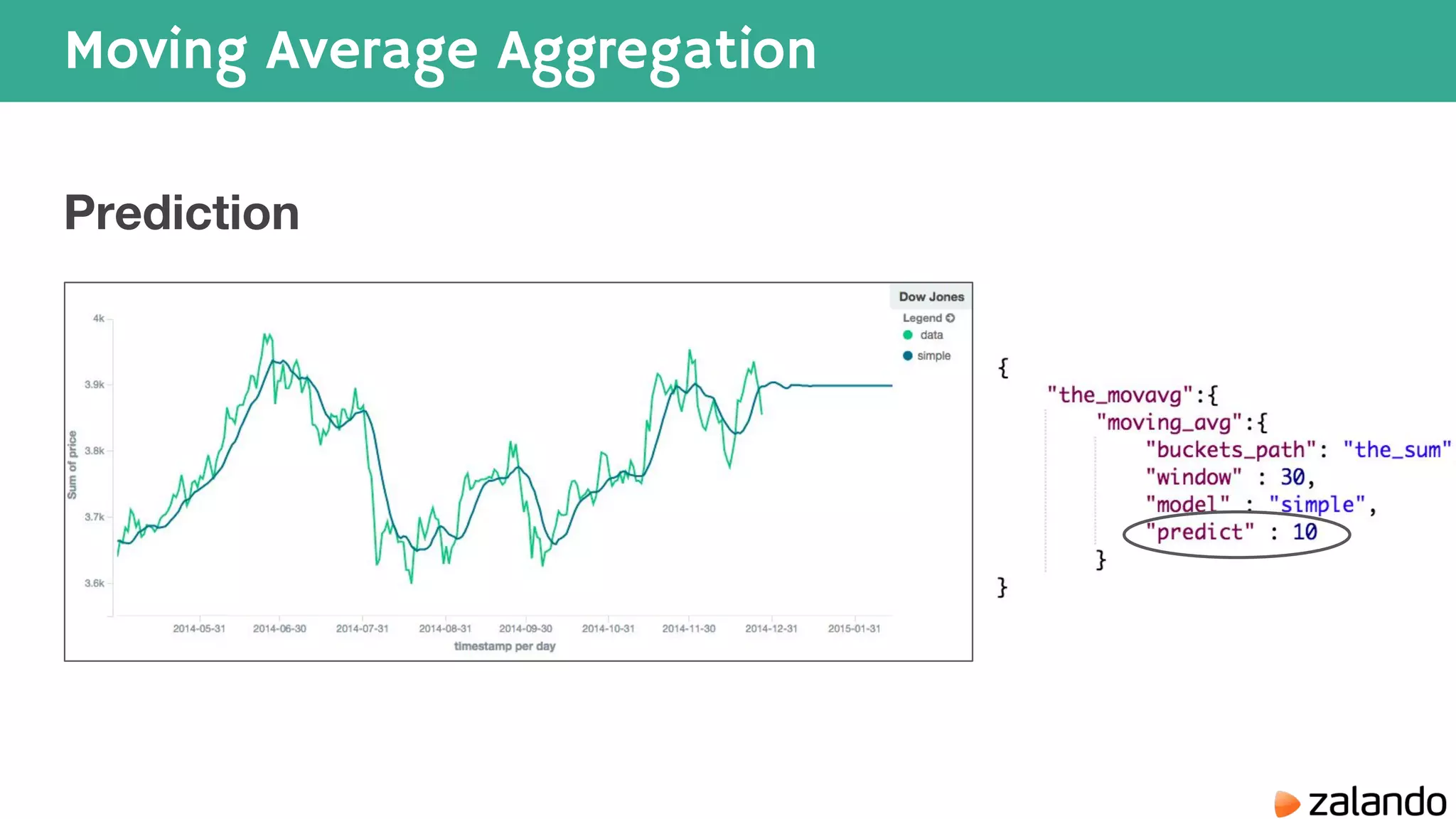 Moving Average Aggregation Prediction 