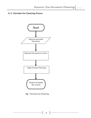 Semantic Text Document Clustering 2015
32
5.1.2 Flowchart for Clustering Process
Start
Input pre-processed
Documents
Represent documents as vectors
Clusters of similar
doc vectors
Apply K-means Clustering
Fig : Flowchart for Clustering
 