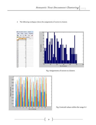 Semantic Text Document Clustering 2015
51
 The following workspace shows the assignments of vectors to clusters
Fig: Assignments of vectors to clusters
Fig: Centroid values within the range 0-1
 