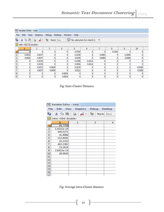 Semantic Text Document Clustering 2015
52
Fig: Inter-Cluster Distance
Fig: Average intra-Cluster distance
 