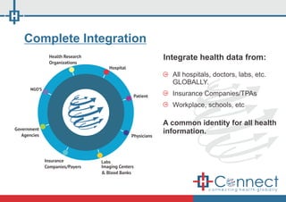 H Connect H-Connect PPT | PDF