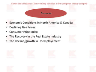 Economic
Nature and direction of the economy in which a firm competes or may compete
• Economic Conditions in North America & Canada
• Declining Gas Prices
• Consumer Price Index
• The Recovery in the Real Estate Industry
• The decline/growth in Unemployement
 