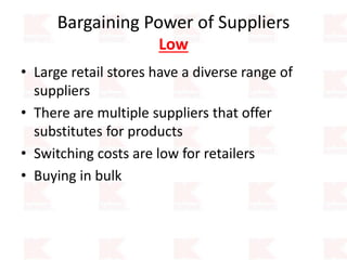 Bargaining Power of Suppliers
Low
• Large retail stores have a diverse range of
suppliers
• There are multiple suppliers that offer
substitutes for products
• Switching costs are low for retailers
• Buying in bulk
 