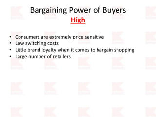 Bargaining Power of Buyers
High
• Consumers are extremely price sensitive
• Low switching costs
• Little brand loyalty when it comes to bargain shopping
• Large number of retailers
 