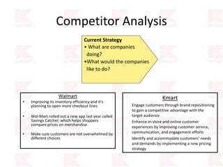 Competitor Analysis
Walmart
• Improving its inventory efficiency and it's
planning to open more checkout lines
• Wal-Mart rolled out a new app last year called
Savings Catcher, which helps shoppers
compare prices on merchandise
• Make sure customers are not overwhelmed by
different choices
Kmart
• Engage customers through brand repositioning
to gain a competitive advantage with the
target audience
• Enhance in-store and online customer
experiences by improving customer service,
communication, and engagement efforts
• Identify and accommodate customers’ needs
and demands by implementing a new pricing
strategy
Current Strategy
• What are companies
doing?
•What would the companies
like to do?
 