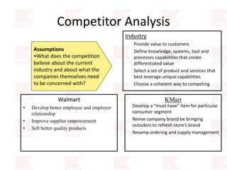 Competitor Analysis
Walmart
• Develop better employee and employer
relationship
• Improve supplier empowerment
• Sell better quality products
KMart
Industry
• Provide value to customers
• Define knowledge, systems, tool and
processes capabilities that create
differentiated value
• Select a set of product and services that
best leverage unique capabilities
• Choose a coherent way to competing
• Develop a “must have” item for particular
consumer segment
• Revive company brand be bringing
outsiders to refresh store’s brand
• Revamp ordering and supply management
Assumptions
•What does the competition
believe about the current
industry and about what the
companies themselves need
to be concerned with?
 