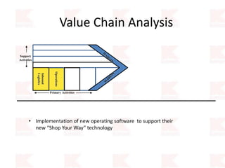 Value Chain Analysis
Primary Activities
Operations
Support
Activities
Inbound
Logistics
• Implementation of new operating software to support their
new “Shop Your Way” technology
 