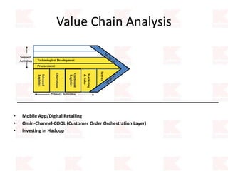 Value Chain Analysis
• Mobile App/Digital Retailing
• Omin-Channel-COOL (Customer Order Orchestration Layer)
• Investing in Hadoop
Primary Activities
Operations
Outbound
Logistics
Support
Activities
Inbound
Logistics
Marketing
&Sales
Service
Procurement
Technological Development
 