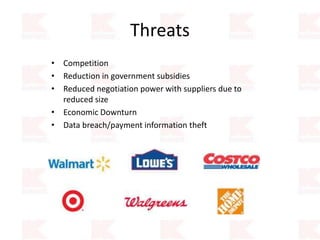 Threats
• Competition
• Reduction in government subsidies
• Reduced negotiation power with suppliers due to
reduced size
• Economic Downturn
• Data breach/payment information theft
 