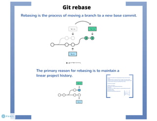 git