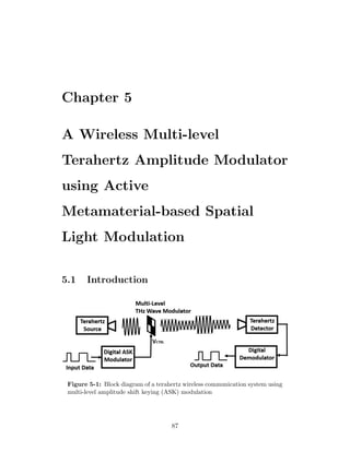 Chapter 5
A Wireless Multi-level
Terahertz Amplitude Modulator
using Active
Metamaterial-based Spatial
Light Modulation
5.1 Introduction
Figure 5-1: Block diagram of a terahertz wireless communication system using
multi-level amplitude shift keying (ASK) modulation
87
 