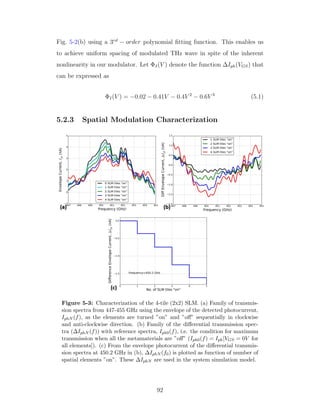 Fig. 5-2(b) using a 3rd
− order polynomial ﬁtting function. This enables us
to achieve uniform spacing of modulated THz wave in spite of the inherent
nonlinearity in our modulator. Let ΦI(V ) denote the function ∆Iph(VGS) that
can be expressed as
ΦI(V ) = −0.02 − 0.41V − 0.4V 2
− 0.6V 3
(5.1)
5.2.3 Spatial Modulation Characterization
Figure 5-3: Characterization of the 4-tile (2x2) SLM. (a) Family of transmis-
sion spectra from 447-455 GHz using the envelope of the detected photocurrent,
IphN (f), as the elements are turned ”on” and ”oﬀ” sequentially in clockwise
and anti-clockwise direction. (b) Family of the diﬀerential transmission spec-
tra (∆IphN (f)) with reference spectra, Iph0(f), i.e. the condition for maximum
transmission when all the metamaterials are ”oﬀ” (Iph0(f) = Iph[VGS = 0V for
all elements]). (c) From the envelope photocurrent of the diﬀerential transmis-
sion spectra at 450.2 GHz in (b), ∆IphN (f0) is plotted as function of number of
spatial elements ”on”. These ∆IphN are used in the system simulation model.
92
 