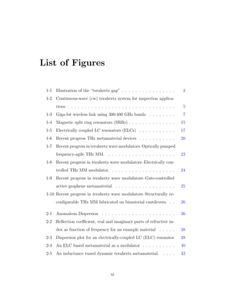 List of Figures
1-1 Illustration of the “terahertz gap” . . . . . . . . . . . . . . . . 2
1-2 Continuous-wave (cw) terahertz system for inspection applica-
tions. . . . . . . . . . . . . . . . . . . . . . . . . . . . . . . . . 5
1-3 Giga-bit wireless link using 300-400 GHz bands. . . . . . . . . 7
1-4 Magnetic split ring resonators (SRRs) . . . . . . . . . . . . . . 15
1-5 Electrically coupled LC resonators (ELCs) . . . . . . . . . . . 17
1-6 Recent progress THz metamaterial devices . . . . . . . . . . . 20
1-7 Recent progress in terahertz wave modulators–Optically pumped
frequency-agile THz MM. . . . . . . . . . . . . . . . . . . . . 23
1-8 Recent progress in terahertz wave modulators–Electrically con-
trolled THz MM modulator. . . . . . . . . . . . . . . . . . . . 24
1-9 Recent progress in terahertz wave modulators–Gate-controlled
active graphene metamaterial. . . . . . . . . . . . . . . . . . . 25
1-10 Recent progress in terahertz wave modulators–Structurally re-
conﬁgurable THz MM fabricated on bimaterial cantilevers. . . 26
2-1 Anomalous Dispersion . . . . . . . . . . . . . . . . . . . . . . 36
2-2 Reﬂection coeﬃcient, real and imaginary parts of refractive in-
dex as function of frequency for an example material . . . . . 38
2-3 Dispersion plot for an electrically-coupled LC (ELC) resonator 39
2-4 An ELC based metamaterial as a modulator . . . . . . . . . . 40
2-5 An inductance tuned dynamic terahertz metamaterial. . . . . 42
xi
 