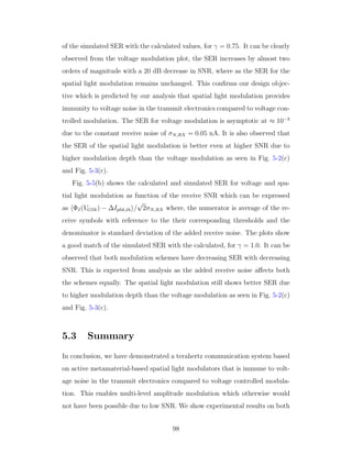 of the simulated SER with the calculated values, for γ = 0.75. It can be clearly
observed from the voltage modulation plot, the SER increases by almost two
orders of magnitude with a 20 dB decrease in SNR, where as the SER for the
spatial light modulation remains unchanged. This conﬁrms our design objec-
tive which is predicted by our analysis that spatial light modulation provides
immunity to voltage noise in the transmit electronics compared to voltage con-
trolled modulation. The SER for voltage modulation is asymptotic at ≈ 10−3
due to the constant receive noise of σN,RX = 0.05 nA. It is also observed that
the SER of the spatial light modulation is better even at higher SNR due to
higher modulation depth than the voltage modulation as seen in Fig. 5-2(c)
and Fig. 5-3(c).
Fig. 5-5(b) shows the calculated and simulated SER for voltage and spa-
tial light modulation as function of the receive SNR which can be expressed
as ΦI(VGSk) − ∆Iphk,th /
√
2σN,RX where, the numerator is average of the re-
ceive symbols with reference to the their corresponding thresholds and the
denominator is standard deviation of the added receive noise. The plots show
a good match of the simulated SER with the calculated, for γ = 1.0. It can be
observed that both modulation schemes have decreasing SER with decreasing
SNR. This is expected from analysis as the added receive noise aﬀects both
the schemes equally. The spatial light modulation still shows better SER due
to higher modulation depth than the voltage modulation as seen in Fig. 5-2(c)
and Fig. 5-3(c).
5.3 Summary
In conclusion, we have demonstrated a terahertz communication system based
on active metamaterial-based spatial light modulators that is immune to volt-
age noise in the transmit electronics compared to voltage controlled modula-
tion. This enables multi-level amplitude modulation which otherwise would
not have been possible due to low SNR. We show experimental results on both
98
 