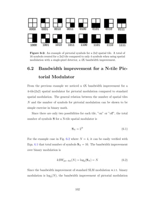 Figure 6-2: An example of pictorial symbols for a 2x2 spatial tile. A total of
16 symbols created for a 2x2 tile compared to only 4 symbols when using spatial
modulation with a single-pixel detector, a 4X bandwidth improvement.
6.2 Bandwidth improvement for a N-tile Pic-
torial Modulator
From the previous example we noticed a 4X bandwidth improvement for a
4-tile(2x2) spatial modulator for pictorial modulation compared to standard
spatial modulation. The general relation between the number of spatial tiles
N and the number of symbols for pictorial modulation can be shown to be
simple exercise in binary math.
Since there are only two possibilities for each tile, ”on” or ”oﬀ”, the total
number of symbols S for a N-tile spatial modulator is
SN = 2N
(6.1)
For the example case in Fig. 6-2 where N = 4, it can be easily veriﬁed with
Eqn. 6.1 that total number of symbols SN = 16. The bandwidth improvement
over binary modulation is
kBWpic−bin(N) = log2(SN ) = N (6.2)
Since the bandwidth improvement of standard SLM modulation w.r.t. binary
modulation is log2(N), the bandwidth improvement of pictorial modulation
102
 