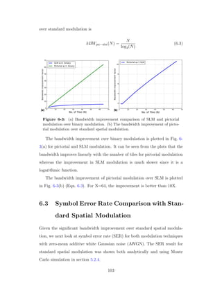 over standard modulation is
kBWpic−slm(N) =
N
log2(N)
(6.3)
Figure 6-3: (a) Bandwidth improvement comparison of SLM and pictorial
modulation over binary modulation. (b) The bandwidth improvement of picto-
rial modulation over standard spatial modulation.
The bandwidth improvement over binary modulation is plotted in Fig. 6-
3(a) for pictorial and SLM modulation. It can be seen from the plots that the
bandwidth improves linearly with the number of tiles for pictorial modulation
whereas the improvement in SLM modulation is much slower since it is a
logarithmic function.
The bandwidth improvement of pictorial modulation over SLM is plotted
in Fig. 6-3(b) (Eqn. 6.3). For N=64, the improvement is better than 10X.
6.3 Symbol Error Rate Comparison with Stan-
dard Spatial Modulation
Given the signiﬁcant bandwidth improvement over standard spatial modula-
tion, we next look at symbol error rate (SER) for both modulation techniques
with zero-mean additive white Gaussian noise (AWGN). The SER result for
standard spatial modulation was shown both analytically and using Monte
Carlo simulation in section 5.2.4.
103
 