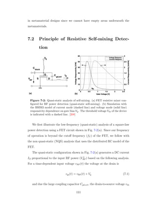 in metamaterial designs since we cannot have empty areas underneath the
metamaterials.
7.2 Principle of Resistive Self-mixing Detec-
tion
Figure 7-2: Quasi-static analysis of self-mixing. (a) FET resistive mixer con-
ﬁgured for RF power detection (quasi-static self-mixing). (b) Simulation with
the BSIM3 model of current mode (dashed line) and voltage mode (solid line)
responsivity dependence on gate bias Vg. The threshold voltage Vth of the device
is indicated with a dashed line. [208]
We ﬁrst illustrate the low-frequency (quasi-static) analysis of a square-law
power detection using a FET circuit shown in Fig. 7-2(a). Since our frequency
of operation is beyond the cutoﬀ frequency (fT ) of the FET, we follow with
the non quasi-static (NQS) analysis that uses the distributed RC model of the
FET.
The quasi-static conﬁguration shown in Fig. 7-2(a) generates a DC current
ID proportional to the input RF power (V 2
RF ) based on the following analysis.
For a time-dependent input voltage vRF (t) the voltage at the drain is
vgs(t) = vRF(t) + Vg (7.1)
and due the large coupling capacitor Cgd,ext, the drain-to-source voltage vds
111
 