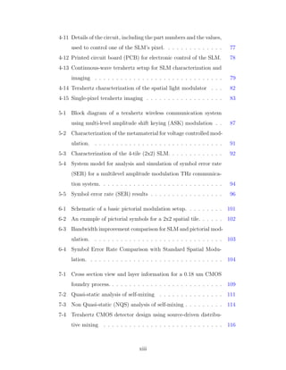 4-11 Details of the circuit, including the part numbers and the values,
used to control one of the SLM’s pixel. . . . . . . . . . . . . . 77
4-12 Printed circuit board (PCB) for electronic control of the SLM. 78
4-13 Continuous-wave terahertz setup for SLM characterization and
imaging . . . . . . . . . . . . . . . . . . . . . . . . . . . . . . 79
4-14 Terahertz characterization of the spatial light modulator . . . 82
4-15 Single-pixel terahertz imaging . . . . . . . . . . . . . . . . . . 83
5-1 Block diagram of a terahertz wireless communication system
using multi-level amplitude shift keying (ASK) modulation . . 87
5-2 Characterization of the metamaterial for voltage controlled mod-
ulation. . . . . . . . . . . . . . . . . . . . . . . . . . . . . . . 91
5-3 Characterization of the 4-tile (2x2) SLM. . . . . . . . . . . . . 92
5-4 System model for analysis and simulation of symbol error rate
(SER) for a multilevel amplitude modulation THz communica-
tion system. . . . . . . . . . . . . . . . . . . . . . . . . . . . . 94
5-5 Symbol error rate (SER) results . . . . . . . . . . . . . . . . . 96
6-1 Schematic of a basic pictorial modulation setup. . . . . . . . . 101
6-2 An example of pictorial symbols for a 2x2 spatial tile. . . . . . 102
6-3 Bandwidth improvement comparison for SLM and pictorial mod-
ulation. . . . . . . . . . . . . . . . . . . . . . . . . . . . . . . 103
6-4 Symbol Error Rate Comparison with Standard Spatial Modu-
lation. . . . . . . . . . . . . . . . . . . . . . . . . . . . . . . . 104
7-1 Cross section view and layer information for a 0.18 um CMOS
foundry process. . . . . . . . . . . . . . . . . . . . . . . . . . . 109
7-2 Quasi-static analysis of self-mixing . . . . . . . . . . . . . . . 111
7-3 Non Quasi-static (NQS) analysis of self-mixing . . . . . . . . . 114
7-4 Terahertz CMOS detector design using source-driven distribu-
tive mixing . . . . . . . . . . . . . . . . . . . . . . . . . . . . 116
xiii
 
