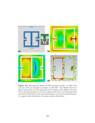 Figure 7-6: Metamaterial design and EM simulation results. (a) ELC with
unit size of 70 µm designed to resonate at 325 GHz. The NFET detector is
placed underneath one of the split gaps with the drains of the NFETs connected
to the split gap through a set of vias as shown in the inset. (b-d) Resonant ﬁeld
and current distribution at the metamaterial plane, (b) electric ﬁeld distribution
(c) magnetic ﬁeld distribution (d) surface current distribution.
120
 