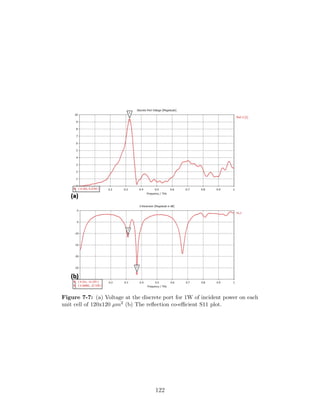 Figure 7-7: (a) Voltage at the discrete port for 1W of incident power on each
unit cell of 120x120 µm2 (b) The reﬂection co-eﬃcient S11 plot.
122
 