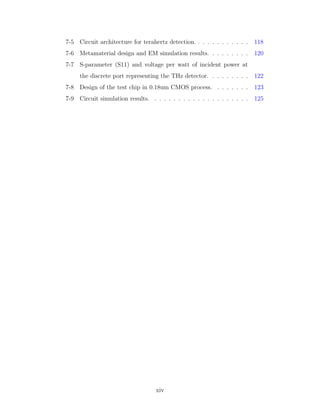 7-5 Circuit architecture for terahertz detection. . . . . . . . . . . . 118
7-6 Metamaterial design and EM simulation results. . . . . . . . . 120
7-7 S-parameter (S11) and voltage per watt of incident power at
the discrete port representing the THz detector. . . . . . . . . 122
7-8 Design of the test chip in 0.18um CMOS process. . . . . . . . 123
7-9 Circuit simulation results. . . . . . . . . . . . . . . . . . . . . 125
xiv
 