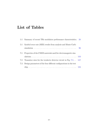 List of Tables
1.1 Summary of recent THz modulator performance characteristics. 28
5.1 Symbol error rate (SER) results from analysis and Monte Carlo
simulation . . . . . . . . . . . . . . . . . . . . . . . . . . . . . 96
7.1 Properties of the CMOS materials used for electromagnetic sim-
ulations. . . . . . . . . . . . . . . . . . . . . . . . . . . . . . . 110
7.2 Transistor sizes for the terahertz detector circuit in Fig. 7-5 . . 117
7.3 Design parameters of the four diﬀerent conﬁgurations in the test
chip. . . . . . . . . . . . . . . . . . . . . . . . . . . . . . . . . 124
xv
 