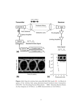 Figure 1-3: Giga-bit wireless link using 300-400 GHz bands [26]. (a) Block di-
agram of the wireless link using photonics-based terahertz-wave transmitter.
UTC-PD: Uni-Traveling-Carrier-Photodiode. SBD: Schottky-Barrier-Diode.
(b) Eye diagram at 14 Gbit/s. (c) BER characteristics at 12.5 Gbit/s.
7
 