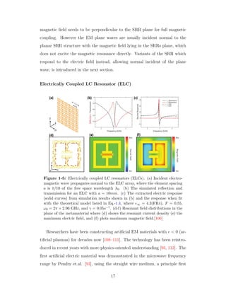 magnetic ﬁeld needs to be perpendicular to the SRR plane for full magnetic
coupling. However the EM plane waves are usually incident normal to the
planar SRR structure with the magnetic ﬁeld lying in the SRRs plane, which
does not excite the magnetic resonance directly. Variants of the SRR which
respond to the electric ﬁeld instead, allowing normal incident of the plane
wave, is introduced in the next section.
Electrically Coupled LC Resonator (ELC)
Figure 1-5: Electrically coupled LC resonators (ELCs). (a) Incident electro-
magnetic wave propagates normal to the ELC array, where the element spacing
a is 1/10 of the free space wavelength λ0. (b) The simulated reﬂection and
transmission for an ELC with a = 10mm. (c) The extracted electric response
(solid curves) from simulation results shown in (b) and the response when ﬁt
with the theoretical model listed in Eq.-1.4, where ∞ = 4.3(FR4), F = 0.55,
ω0 = 2π × 2.96 GHz, and γ = 0.05s−1. (d-f) Resonant ﬁeld distributions in the
plane of the metamaterial where (d) shows the resonant current density (e) the
maximum electric ﬁeld, and (f) plots maximum magnetic ﬁeld.[106]
Researchers have been constructing artiﬁcial EM materials with < 0 (ar-
tiﬁcial plasmas) for decades now [108–111]. The technology has been reintro-
duced in recent years with more physics-oriented understanding [93, 112]. The
ﬁrst artiﬁcial electric material was demonstrated in the microwave frequency
range by Pendry et.al. [93], using the straight wire medium, a principle ﬁrst
17
 