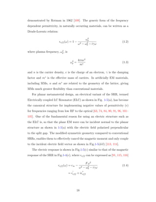 demonstrated by Rotman in 1962 [109]. The generic form of the frequency
dependent permittivity, in naturally occurring materials, can be written as a
Drude-Lorentz relation:
eff (ω) = 1 −
ω2
p
ω2 − ω2
0 − iγω
(1.2)
where plasma frequency, ω2
p, is
ω2
p =
4πne2
m∗
(1.3)
and n is the carrier density, e is the charge of an electron, γ is the damping
factor and m∗
is the eﬀective mass of carriers. In artiﬁcially EM materials,
including MMs, n and m∗
are related to the geometry of the lattice, giving
MMs much greater ﬂexibility than conventional materials.
For planar metamaterial design, an electrical variant of the SRR, termed
Electrically coupled LC Resonator (ELC) as shown in Fig. 1-5(a), has become
the canonical structure for implementing negative values of permittivity ( )
for frequencies ranging from low RF to the optical [63, 74, 84, 90, 91, 96, 101–
105]. One of the fundamental reason for using an electric structure such as
the ELC is, so that the plane EM wave can be incident normal to the planar
structure as shown in 1-5(a) with the electric ﬁeld polarized perpendicular
to the split gap. The modiﬁed symmetric geometry compared to conventional
SRRs, enables them to eﬀectively cancel the magnetic moment and only couple
to the incident electric ﬁeld vector as shown in Fig.1-5(d-f) [113, 114].
The electric response is shown in Fig.1-5(c) similar to that of the magnetic
response of the SRR in Fig.1-4(c), where eff can be expressed as [91, 115, 116]
eff (ω) = ∞ −
Fω2
ω2 − ω2
0 − iγω
(1.4)
= eff + i eff
18
 