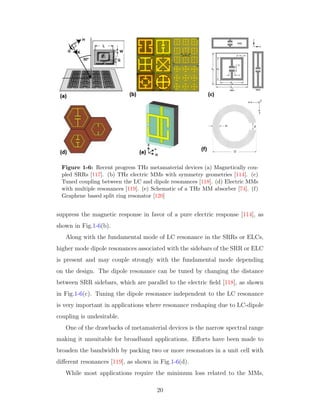 Figure 1-6: Recent progress THz metamaterial devices (a) Magnetically cou-
pled SRRs [117]. (b) THz electric MMs with symmetry geometries [114]. (c)
Tuned coupling between the LC and dipole resonances [118]. (d) Electric MMs
with multiple resonances [119]. (e) Schematic of a THz MM absorber [74]. (f)
Graphene based split ring resonator [120]
suppress the magnetic response in favor of a pure electric response [114], as
shown in Fig.1-6(b).
Along with the fundamental mode of LC resonance in the SRRs or ELCs,
higher mode dipole resonances associated with the sidebars of the SRR or ELC
is present and may couple strongly with the fundamental mode depending
on the design. The dipole resonance can be tuned by changing the distance
between SRR sidebars, which are parallel to the electric ﬁeld [118], as shown
in Fig.1-6(c). Tuning the dipole resonance independent to the LC resonance
is very important in applications where resonance reshaping due to LC-dipole
coupling is undesirable.
One of the drawbacks of metamaterial devices is the narrow spectral range
making it unsuitable for broadband applications. Eﬀorts have been made to
broaden the bandwidth by packing two or more resonators in a unit cell with
diﬀerent resonances [119], as shown in Fig.1-6(d).
While most applications require the minimum loss related to the MMs,
20
 