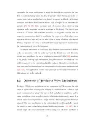 conversely, for many applications it would be desirable to maximize the loss.
This is particularly important for THz frequencies where ﬁnding naturally oc-
curring materials as an absorber for a desired frequency is diﬃcult. MM-based
absorbers have been demonstrated with a high absorptivity at terahertz fre-
quencies [73, 74, 115, 121]. A single unit cell consists of an electrical ring
resonator and a magnetic resonator as shown in Fig.1-6(e). The electric res-
onator is a standard ELC structure to cancel the magnetic moment and the
magnetic resonator is realized by combining the center wire of the electric res-
onator on the top layer with a cut wire below it using a bottom layer metal.
The EM responses are tuned to match the free-space impedance and minimize
the transmission at a speciﬁc frequency.
The major limitations in developing high frequency metamaterial devices
is the loss associated with the metal layer and the dielectric as well. Recently,
studies have speculated the use of graphene to construct SRRs [120], as shown
in Fig.1-6(f), allowing high conﬁnement, long lifetimes and fast electrical tun-
ability compared to the conventional gold structures. Recently, active circuits
have been used to demonstrate loss compensation in microwave metamaterials
[122, 123], but application of the same principle in terahertz frequencies is
diﬃcult and yet to be realized.
1.3 Overview of Terahertz Wave Modulators
Terahertz (THz) wave modulator is a key component in THz systems for wide
range of applications ranging from imaging to communication. A key to high
speed communication using THz wave is fast and eﬃcient amplitude and/or
phase modulator which is used to encode information in the carrier wave. It is
also an important component in a single sensor THz imaging system where an
array of THz wave modulators in the object plane is used to spatially encode
the terahertz wave before being directed to the single sensor [124, 125]. Set of
unique single sensor measurements corresponding to a set coded apertures is
21
 