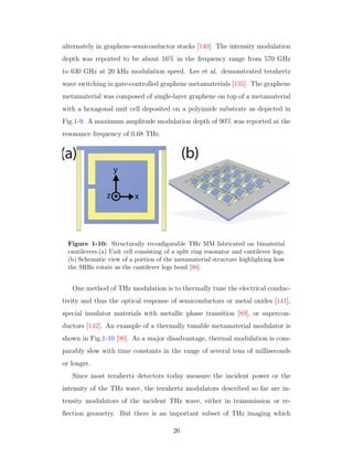 alternately in graphene-semiconductor stacks [140]. The intensity modulation
depth was reported to be about 16% in the frequency range from 570 GHz
to 630 GHz at 20 kHz modulation speed. Lee et al. demonstrated terahertz
wave switching in gate-controlled graphene metamaterials [135]. The graphene
metamaterial was composed of single-layer graphene on top of a metamaterial
with a hexagonal unit cell deposited on a polyimide substrate as depicted in
Fig.1-9. A maximum amplitude modulation depth of 90% was reported at the
resonance frequency of 0.68 THz.
Figure 1-10: Structurally reconﬁgurable THz MM fabricated on bimaterial
cantilevers.(a) Unit cell consisting of a split ring resonator and cantilever legs.
(b) Schematic view of a portion of the metamaterial structure highlighting how
the SRRs rotate as the cantilever legs bend [90].
One method of THz modulation is to thermally tune the electrical conduc-
tivity and thus the optical response of semiconductors or metal oxides [141],
special insulator materials with metallic phase transition [89], or supercon-
ductors [142]. An example of a thermally tunable metamaterial modulator is
shown in Fig.1-10 [90]. As a major disadvantage, thermal modulation is com-
parably slow with time constants in the range of several tens of milliseconds
or longer.
Since most terahertz detectors today measure the incident power or the
intensity of the THz wave, the terahertz modulators described so far are in-
tensity modulators of the incident THz wave, either in transmission or re-
ﬂection geometry. But there is an important subset of THz imaging which
26
 