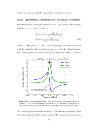 model for insulators simply by equating the restoring force to zero.
2.2.2 Anomalous Dispersion and Resonant Absorption
From the complex permitivity expression in Eq. 2.21, the real and imaginary
part of r = r + i r can be written as
r(ω) = 1 + ω2
p
ω2
0 − ω2
(ω2
0 − ω2)2 + ω2γ2
r (ω) = ω2
p
ωγ
(ω2
0 − ω2)2 + ω2γ2
(2.22)
where r = Re[ r] and r = Im[ r]. The imaginary part is directly associated
with the absorption of the incident wave and also when the real part is nega-
tive. The frequency dependence of r and r are plotted in Fig. 2-1. Except
Figure 2-1: Anomalous Dispersion – Real and imaginary parts of the dielectric
constant (ω)/ 0 in the immediate neighborhood of a resonance. The region of
anomalous dispersion is also the frequency interval for the maximum absorption.
for a narrow region around the resonance, r increases with frequency called
the normal dispersion. In the narrow region of the resonance it decreases with
36
 