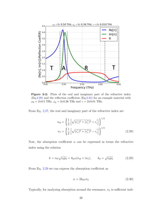Figure 2-2: Plots of the real and imaginary part of the refractive index
(Eq.2.28) and the reﬂection coeﬃcient (Eq.2.31) for an example material with
ω0 = 2π0.5 THz, ωp = 2π0.36 THz and γ = 2π0.01 THz.
From Eq. 2.27, the real and imaginary part of the refractive index are
nR =
1
2
( r)2 + ( r )2 + r
1/2
nI =
1
2
( r)2 + ( r )2 − r
1/2
(2.28)
Now, the absorption coeﬃcient α can be expressed in terms the refractive
index using the relation
k = nω
√
0µ0 = k0ω(nR + inI), k0 =
√
0µ0 (2.29)
From Eq. 2.29 we can express the absorption coeﬃcient as
α = 2k0ωnI (2.30)
Typically, for analyzing absorption around the resonance, nI is suﬃcient indi-
38
 