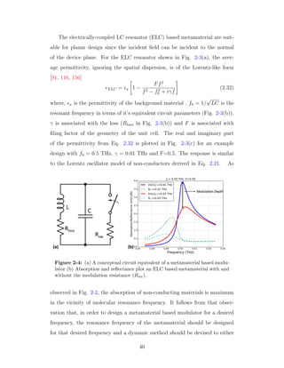 The electrically-coupled LC resonator (ELC) based metamaterial are suit-
able for planar design since the incident ﬁeld can be incident to the normal
of the device plane. For the ELC resonator shown in Fig. 2-3(a), the aver-
age permittivity, ignoring the spatial dispersion, is of the Lorentz-like form
[91, 116, 156]
ELC = a 1 −
Ff2
f2 − f2
0 + iγf
(2.32)
where, a is the permittivity of the background material , f0 = 1/
√
LC is the
resonant frequency in terms of it’s equivalent circuit parameters (Fig. 2-3(b)),
γ is associated with the loss (Rloss in Fig. 2-3(b)) and F is associated with
ﬁling factor of the geometry of the unit cell. The real and imaginary part
of the permittivity from Eq. 2.32 is plotted in Fig. 2-3(c) for an example
design with f0 = 0.5 THz, γ = 0.01 THz and F=0.5. The response is similar
to the Lorentz oscillator model of non-conductors derived in Eq. 2.21. As
Figure 2-4: (a) A conceptual circuit equivalent of a metamaterial based modu-
lator (b) Absorption and reﬂectance plot an ELC based metamaterial with and
without the modulation resistance (Rsw).
observed in Fig. 2-2, the absorption of non-conducting materials is maximum
in the vicinity of molecular resonance frequency. It follows from that obser-
vation that, in order to design a metamaterial based modulator for a desired
frequency, the resonance frequency of the metamaterial should be designed
for that desired frequency and a dynamic method should be devised to either
40
 