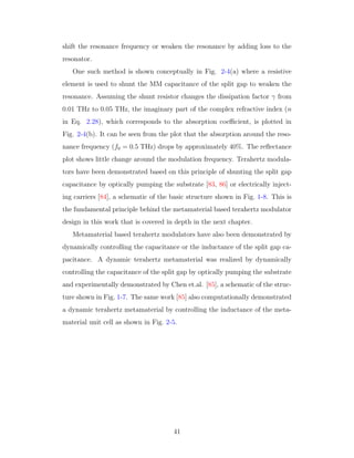 shift the resonance frequency or weaken the resonance by adding loss to the
resonator.
One such method is shown conceptually in Fig. 2-4(a) where a resistive
element is used to shunt the MM capacitance of the split gap to weaken the
resonance. Assuming the shunt resistor changes the dissipation factor γ from
0.01 THz to 0.05 THz, the imaginary part of the complex refractive index (n
in Eq. 2.28), which corresponds to the absorption coeﬃcient, is plotted in
Fig. 2-4(b). It can be seen from the plot that the absorption around the reso-
nance frequency (f0 = 0.5 THz) drops by approximately 40%. The reﬂectance
plot shows little change around the modulation frequency. Terahertz modula-
tors have been demonstrated based on this principle of shunting the split gap
capacitance by optically pumping the substrate [83, 86] or electrically inject-
ing carriers [84], a schematic of the basic structure shown in Fig. 1-8. This is
the fundamental principle behind the metamaterial based terahertz modulator
design in this work that is covered in depth in the next chapter.
Metamaterial based terahertz modulators have also been demonstrated by
dynamically controlling the capacitance or the inductance of the split gap ca-
pacitance. A dynamic terahertz metamaterial was realized by dynamically
controlling the capacitance of the split gap by optically pumping the substrate
and experimentally demonstrated by Chen et.al. [85], a schematic of the struc-
ture shown in Fig. 1-7. The same work [85] also computationally demonstrated
a dynamic terahertz metamaterial by controlling the inductance of the meta-
material unit cell as shown in Fig. 2-5.
41
 