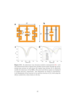 Figure 2-5: An inductance tune dynamic terahertz metamaterial [85]. (a,b)
The photoexcited silicon regions form parallel current paths through the mean-
dering loop sections (a) and across the regular loop sections (b) to eﬀectively
modify the inductance of the SRRs. The metal and silicon regions are displayed
in orange and grey, respectively. The dimensions are shown in micrometres.
(c,d) Simulations of the structure of (a) and the structure of (b), both using the
silicon conductivity values shown in the key
42
 