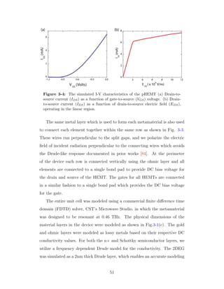 Figure 3-4: The simulated I-V characteristics of the pHEMT (a) Drain-to-
source current (IDS) as a function of gate-to-source (VGS) voltage. (b) Drain-
to-source current (IDS) as a function of drain-to-source electric ﬁeld (EDS),
operating in the linear region.
The same metal layer which is used to form each metamaterial is also used
to connect each element together within the same row as shown in Fig. 3-3.
These wires run perpendicular to the split gaps, and we polarize the electric
ﬁeld of incident radiation perpendicular to the connecting wires which avoids
the Drude-like response documented in prior works [84]. At the perimeter
of the device each row is connected vertically using the ohmic layer and all
elements are connected to a single bond pad to provide DC bias voltage for
the drain and source of the HEMT. The gates for all HEMTs are connected
in a similar fashion to a single bond pad which provides the DC bias voltage
for the gate.
The entire unit cell was modeled using a commercial ﬁnite diﬀerence time
domain (FDTD) solver, CST’s Microwave Studio, in which the metamaterial
was designed to be resonant at 0.46 THz. The physical dimensions of the
material layers in the device were modeled as shown in Fig.3-1(c). The gold
and ohmic layers were modeled as lossy metals based on their respective DC
conductivity values. For both the n+ and Schottky semiconductor layers, we
utilize a frequency dependent Drude model for the conductivity. The 2DEG
was simulated as a 2nm thick Drude layer, which enables an accurate modeling
51
 